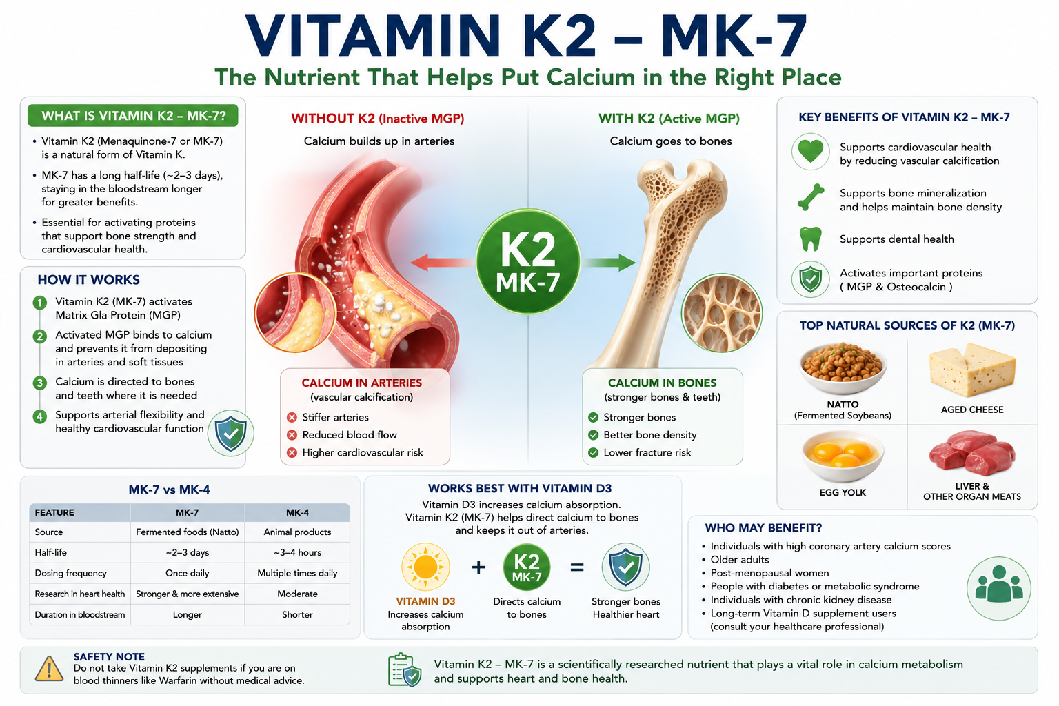 Vit K2 - Sources and Functions