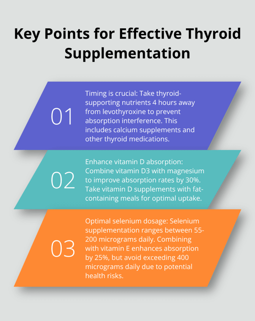 Improve Your Thyroid Function with Nutrition, Medicine and Supplements