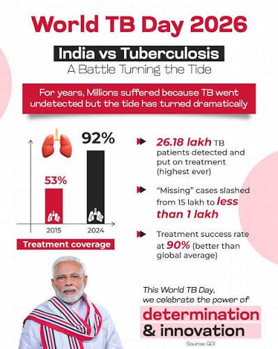 India's TB Control Programme