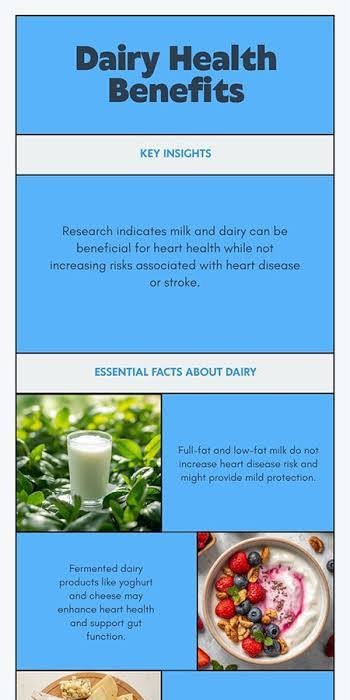 Dairy Products and heart diseases in Indians
