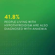 Can Vitamins and Minerals Improve Thyroid Health? Evidence-Based Guide for Indians