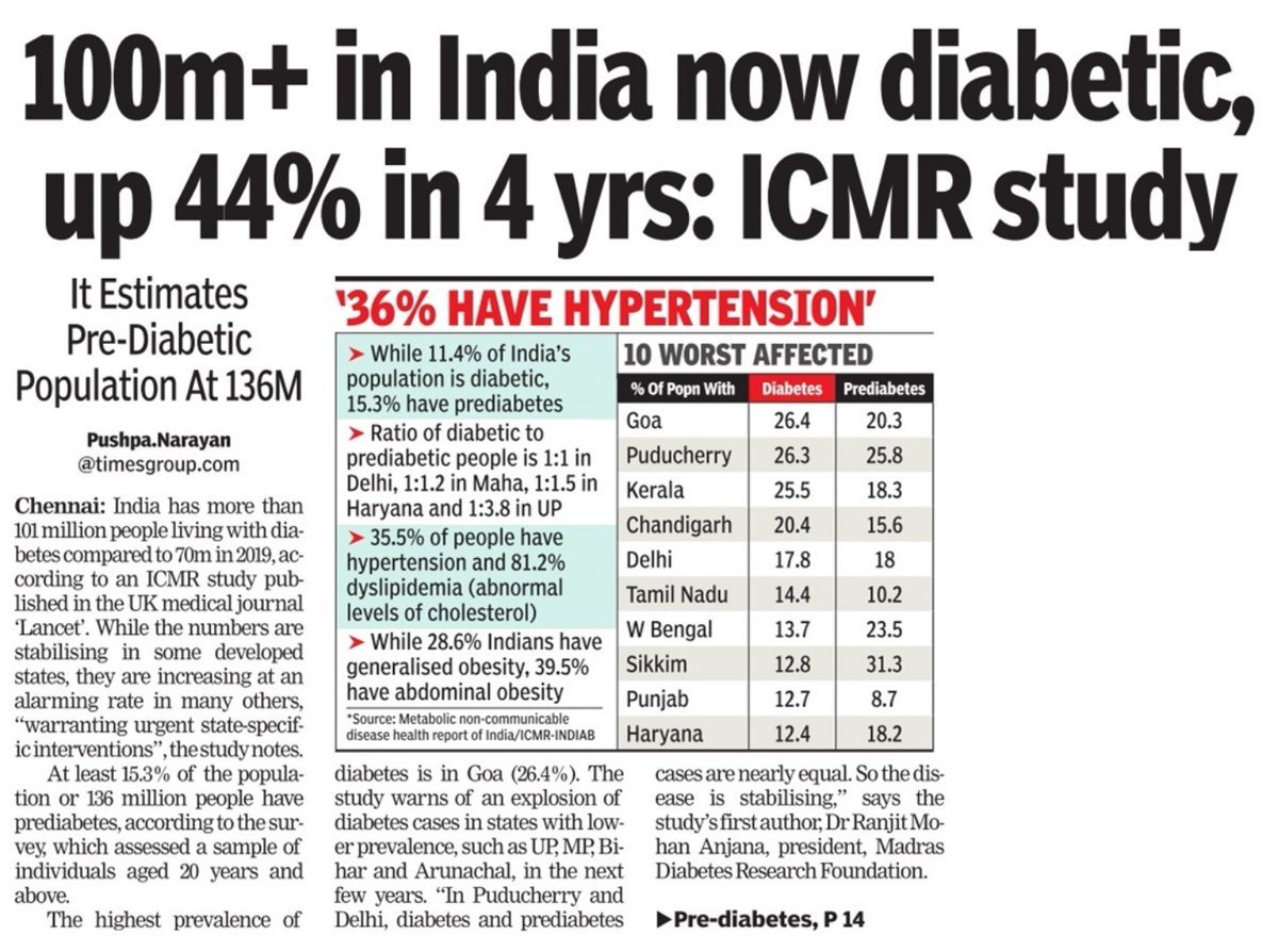 23.6-Crore-Indians-are-Diabetic-or-have-Pre-Diabetes