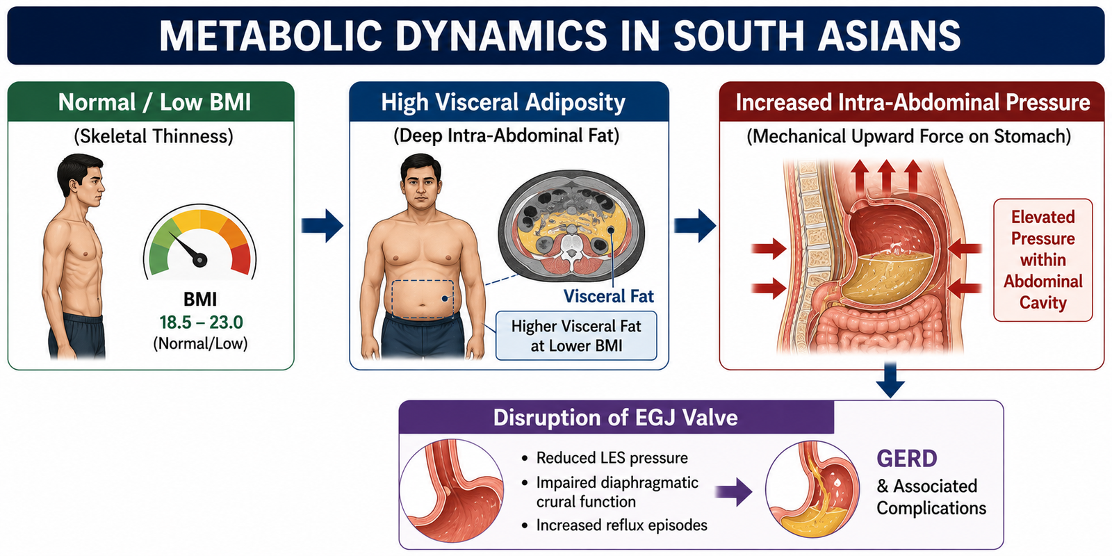 Indian Phenotypre for GERD