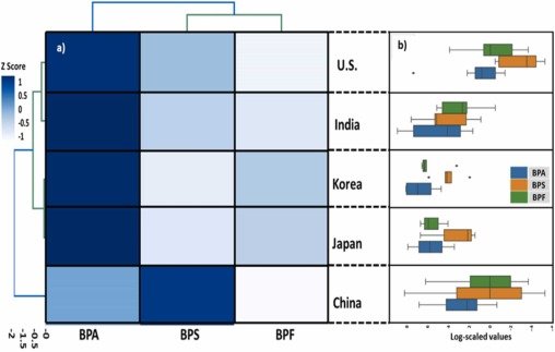 Bisphenol-Exposure-in-India-compared-to-Other-Countries