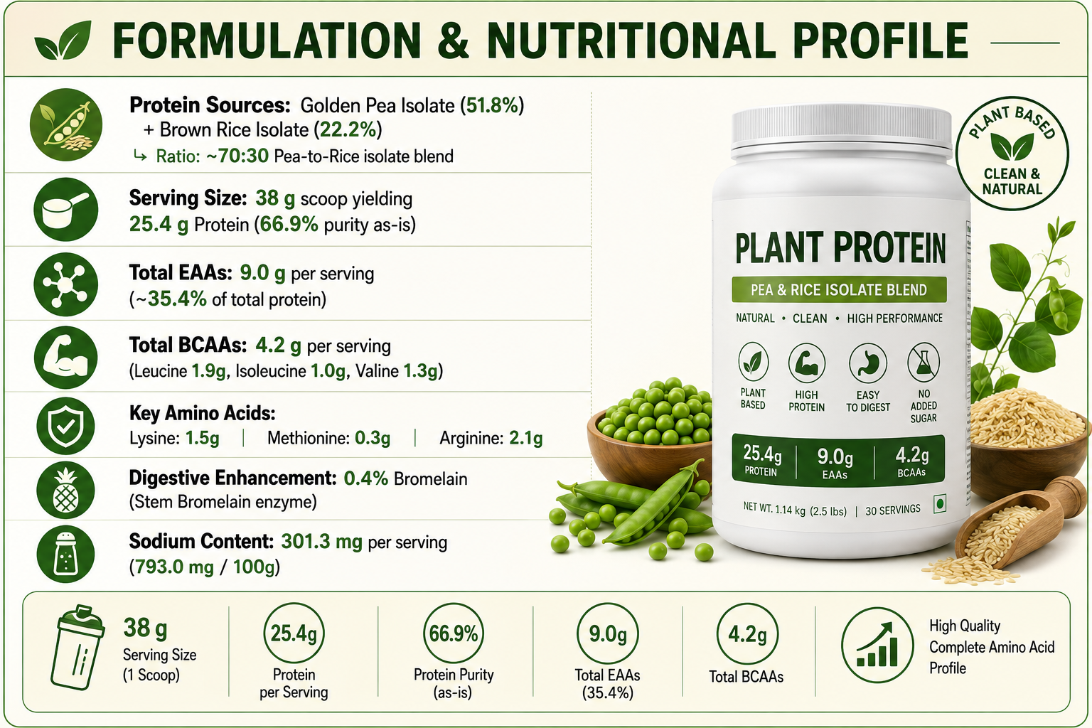 Nutritional Details of Cocoa Plant Protein Blend