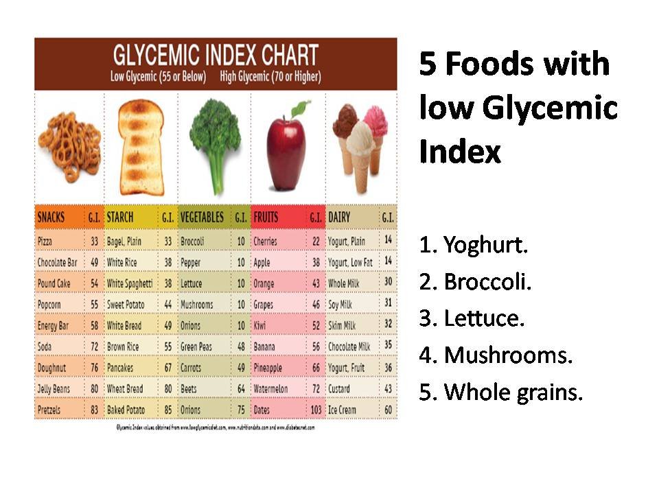 Glycemic Index of different foods