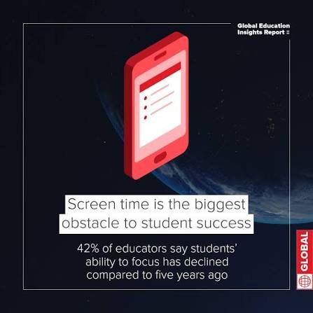 Detrimental effects of excessive digita screen times on students performance