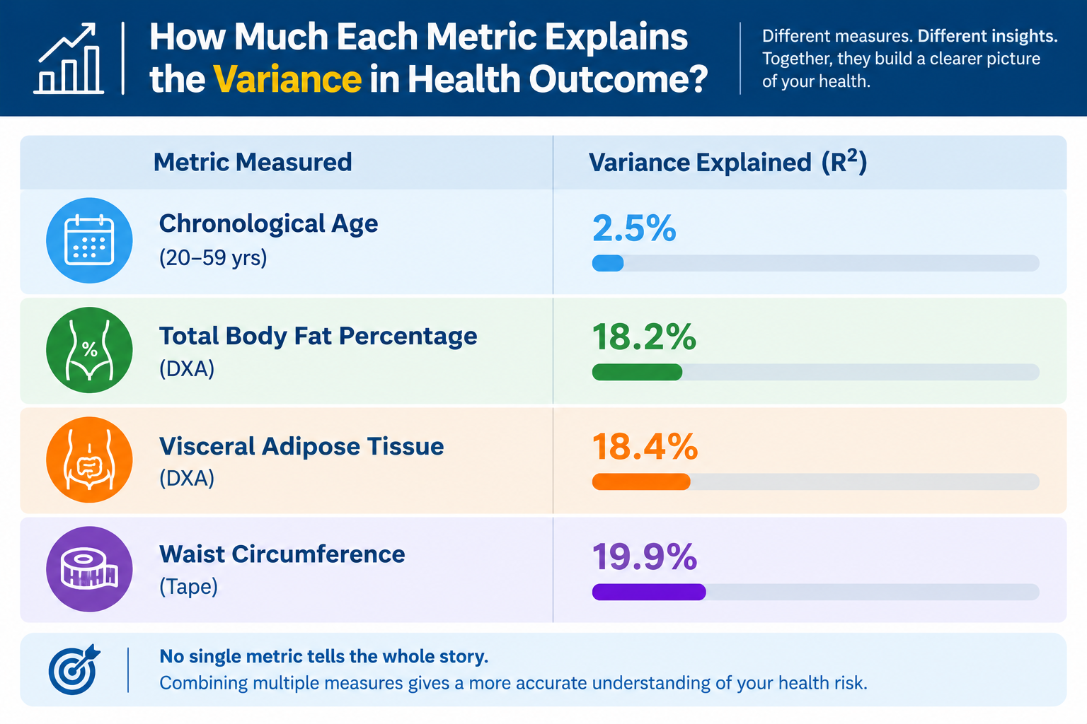 Factors affecting Testosterone Levels in Males