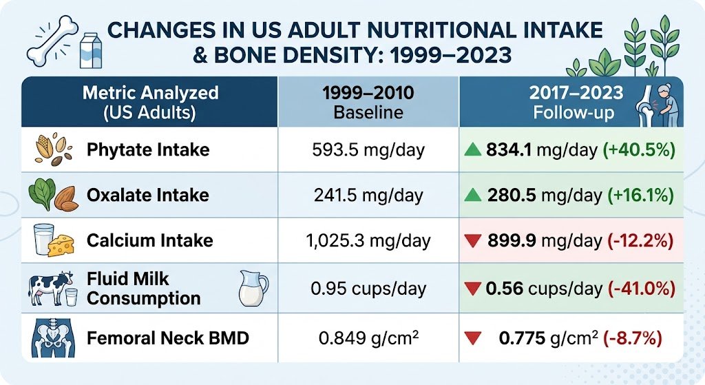 Calcium-and-Anti-Nutritional-Factors-Intake