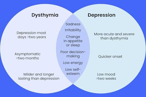 Spectrum of emotional stress