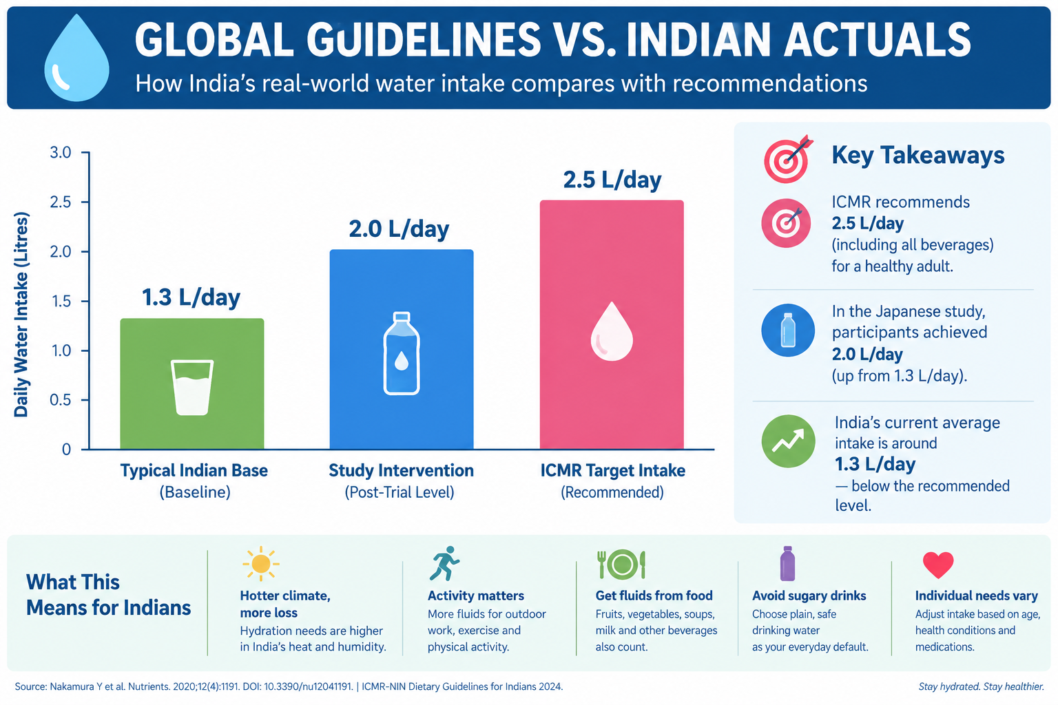 daily-water-intake-hydration-benefits-indians